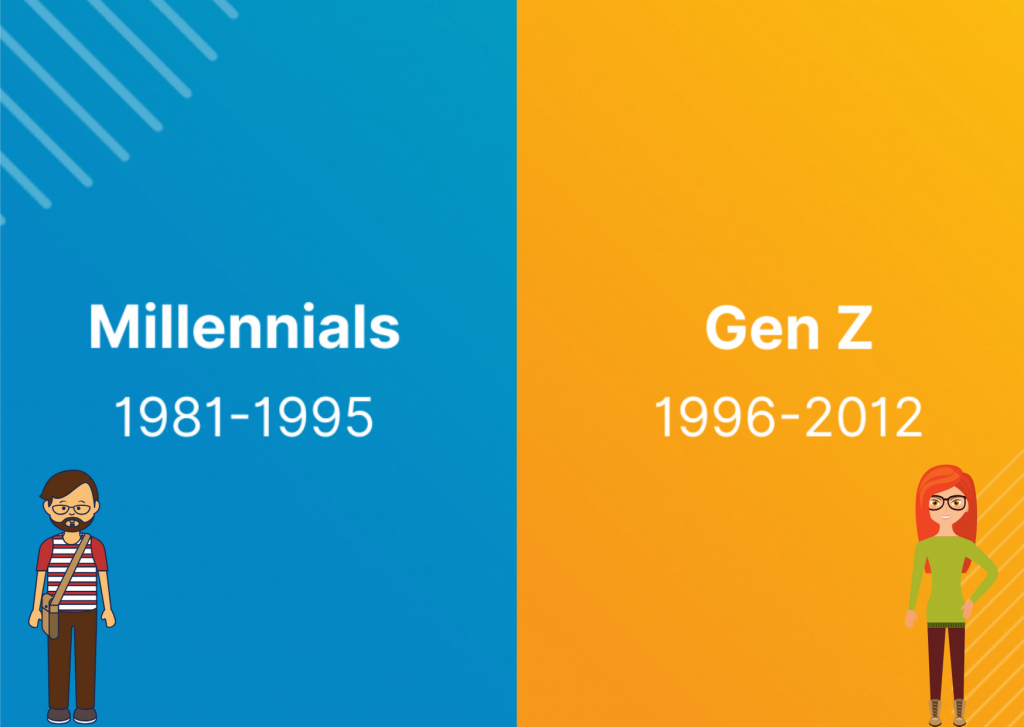 Gen Z Is Up Against Millennials for Housing Abide Property Solutions